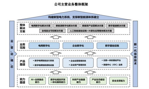創業板新股南網數字 背靠南方電網的數字化引擎，高薪背后的機遇與挑戰